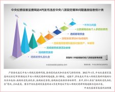 志为焦点的沉视透过做风抓党性